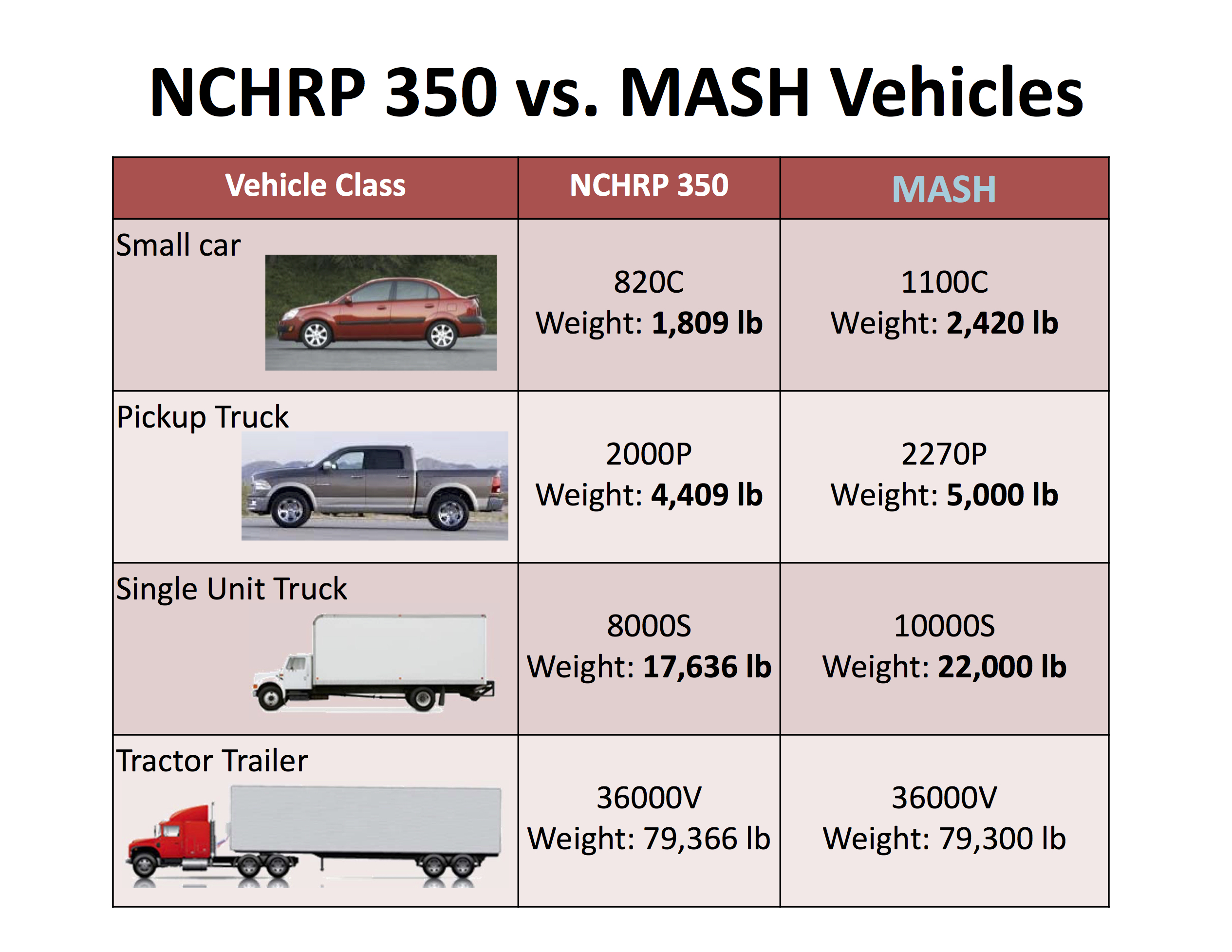 MASH & NCHRP 350 RSI Road Systems, Inc.